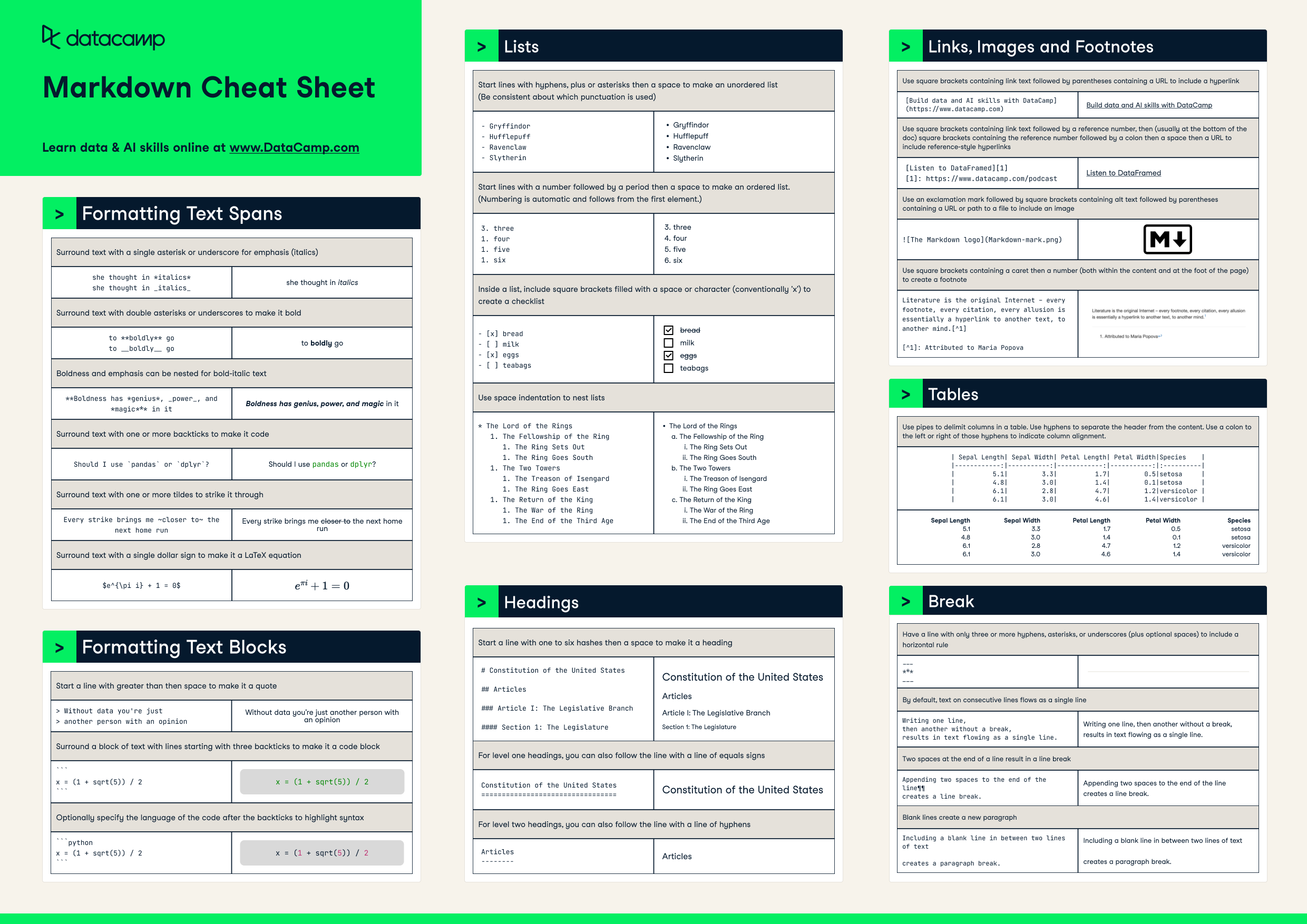 Markdown cheat sheet - ikerbit