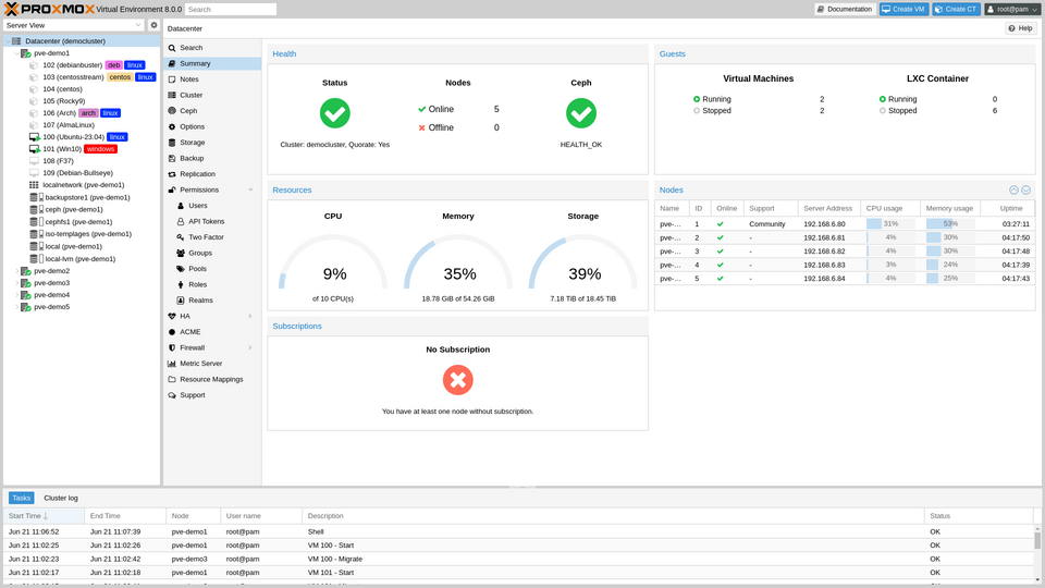 Comparación entre Proxmox y VMWare